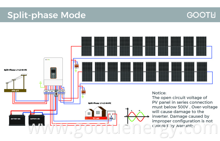 Off-grid inverter